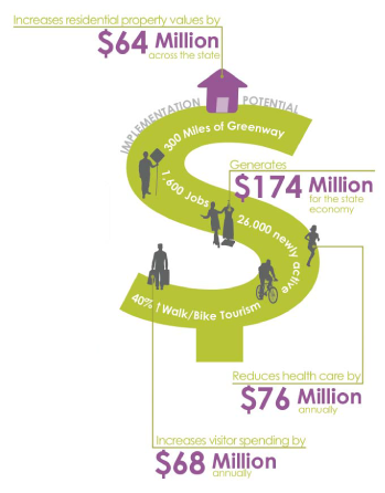 Economics graphic