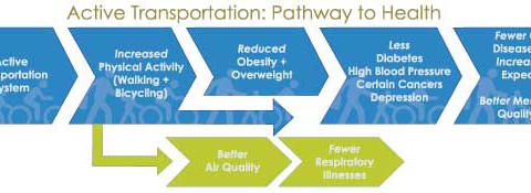 chart to health
